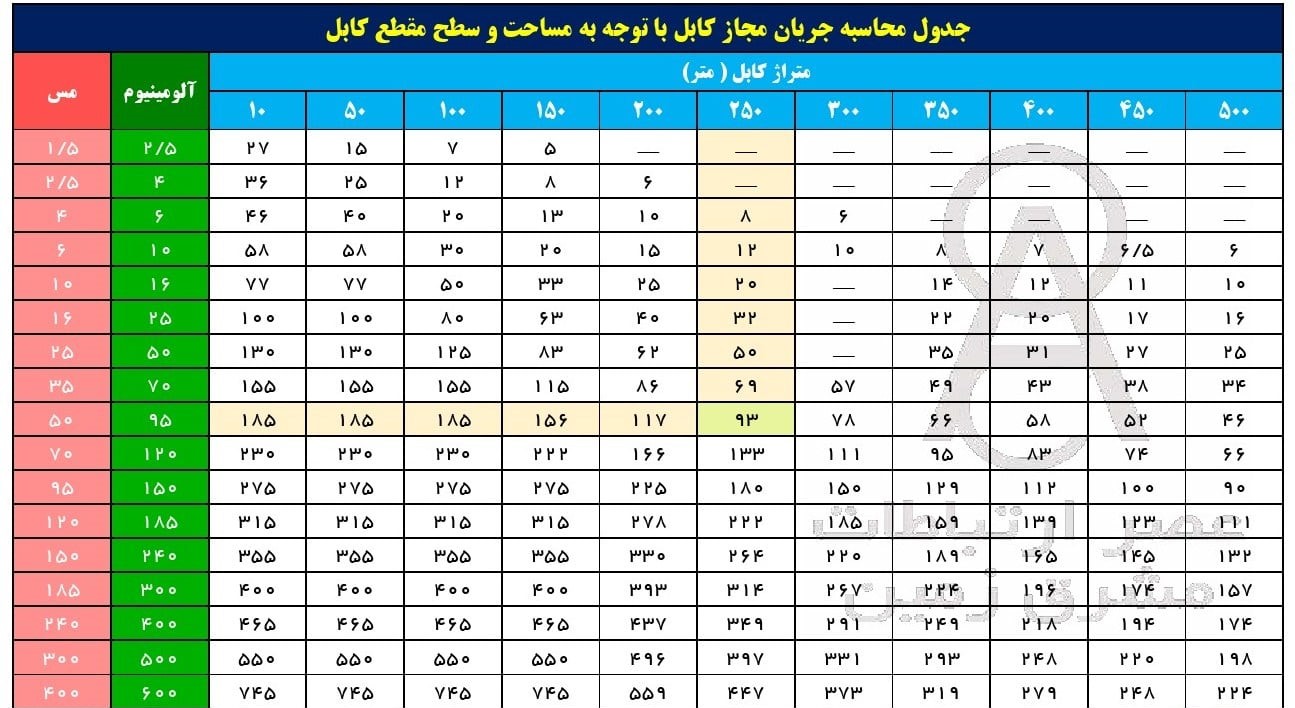 استفادە از جداول نامعتبر را کنار بگذاریم!