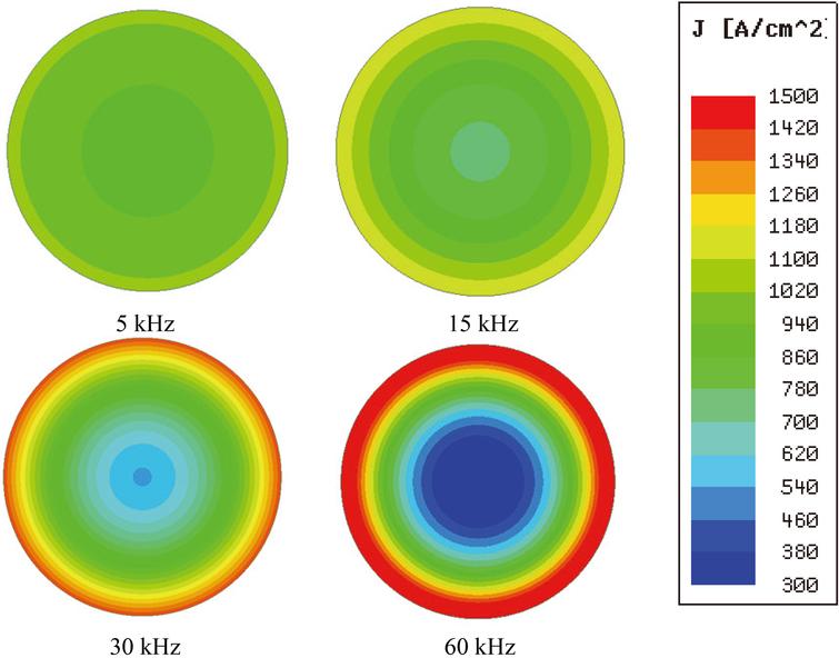 اثر پوستی چیست؟