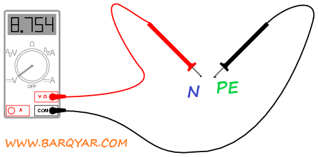 اختلاف ولتاژ بین نول و ارت