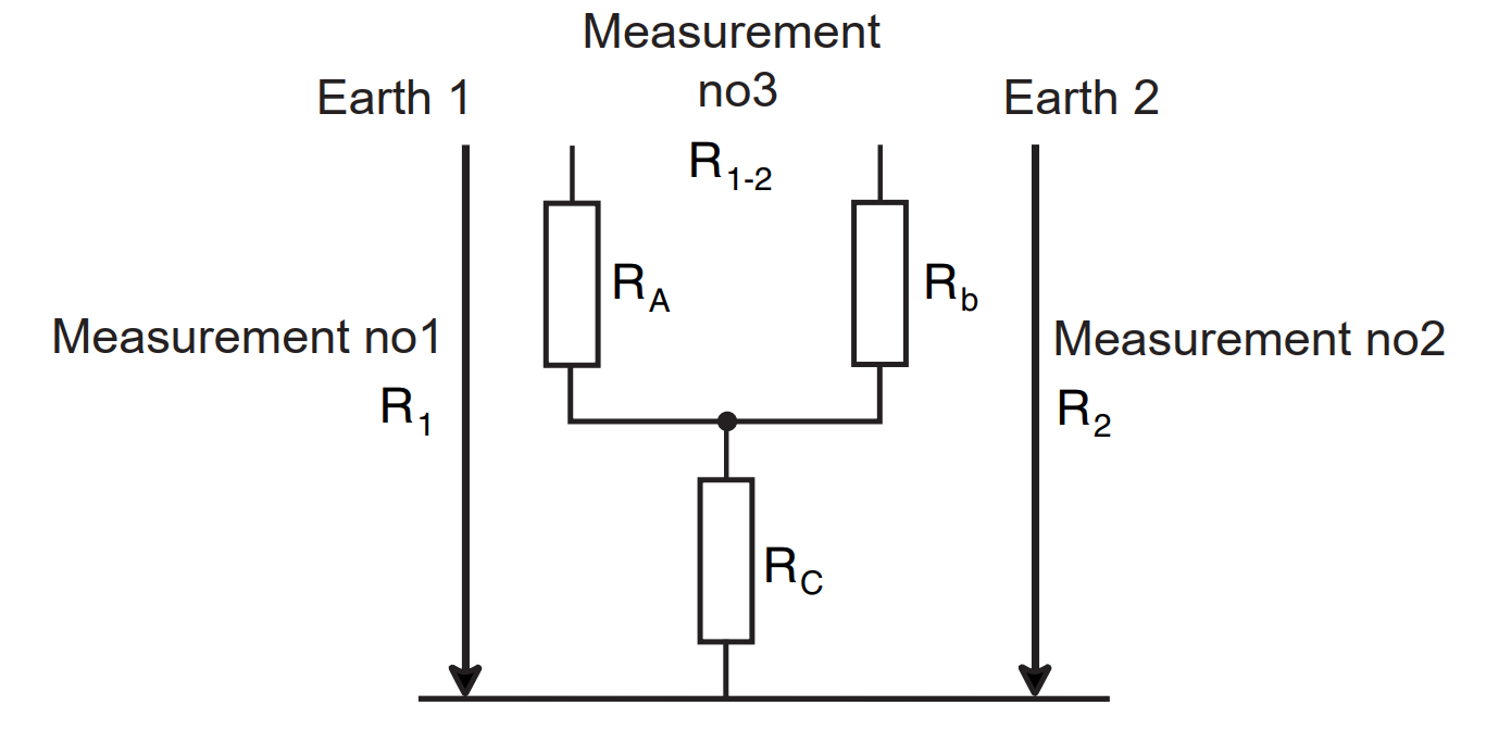کوپلینگ مقاومتی چیست و چە کاربردی دارد؟